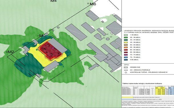 NOISE PROTECTION ANALYSIS AND DESIGN