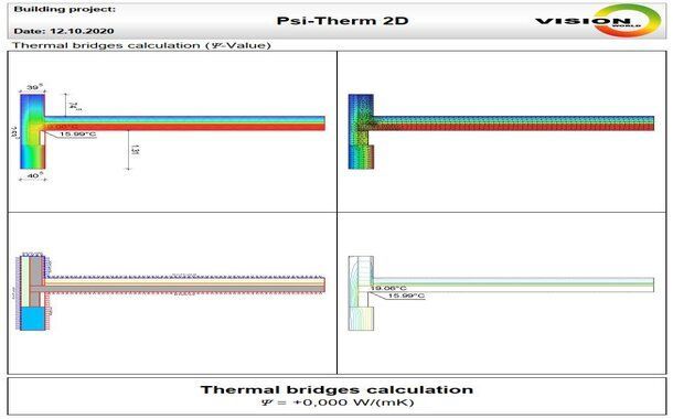 ENERGY EFFICIENCY ANALYSIS AND DESIGN